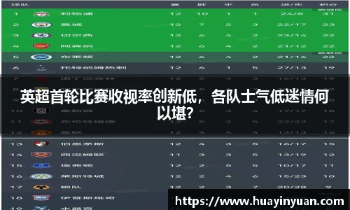 英超首轮比赛收视率创新低，各队士气低迷情何以堪？